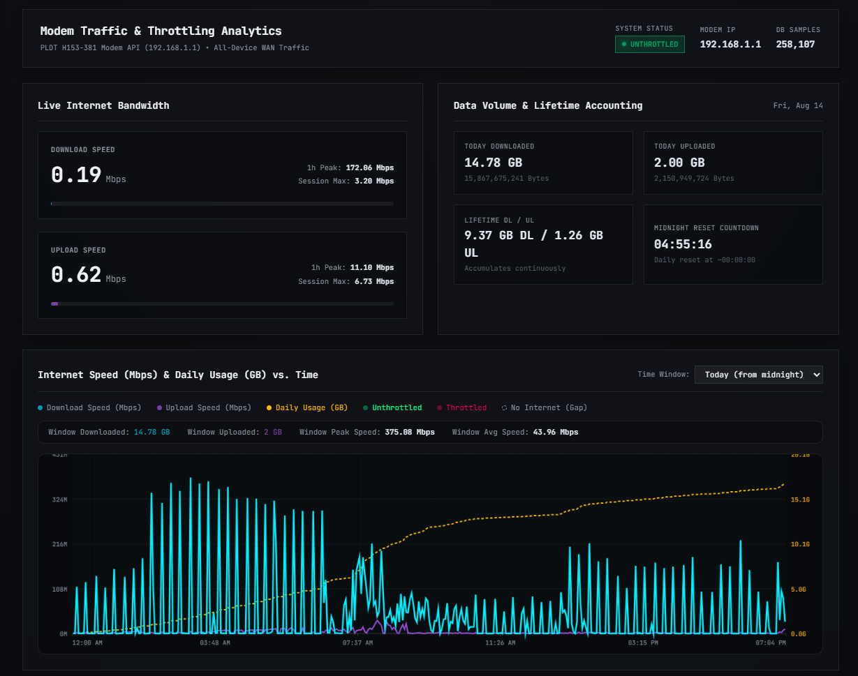 5G Modem WAN Analytics